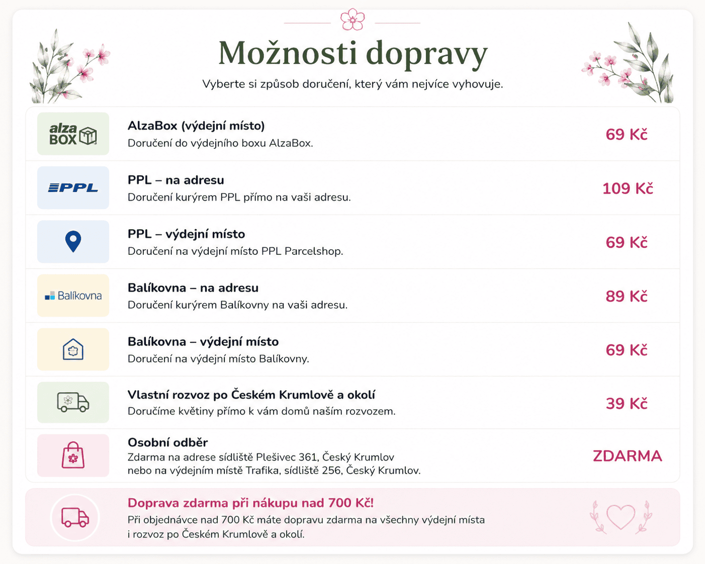 Možnosti dopravy